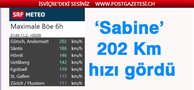 ‘Sabine’ fırtınası Bilançosu: Büyük Maddi zarar, 1 ölü ve 3 Yaralı