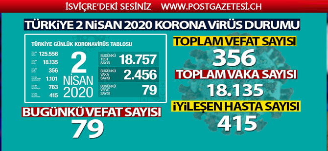 Türkiye'de korona virüsten hayatını kaybedenlerin sayısı 356 oldu