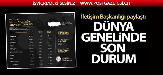 İletişim Başkanlığından dünya genelinde korona virüs durumu hakkında paylaşım | 5 Nisan 2020