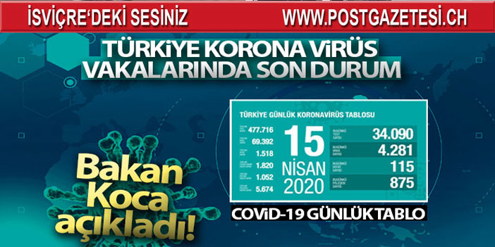 Sağlık Bakanlığı: 'Son 24 saatte korona virüs nedeniyle 115 kişi hayatını kaybetti'