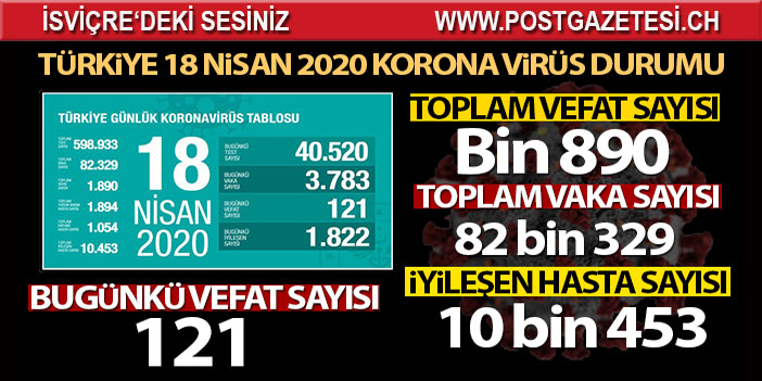 Türkiye'de koronavirüsten hayatını kaybedenlerin sayısı bin 890 oldu