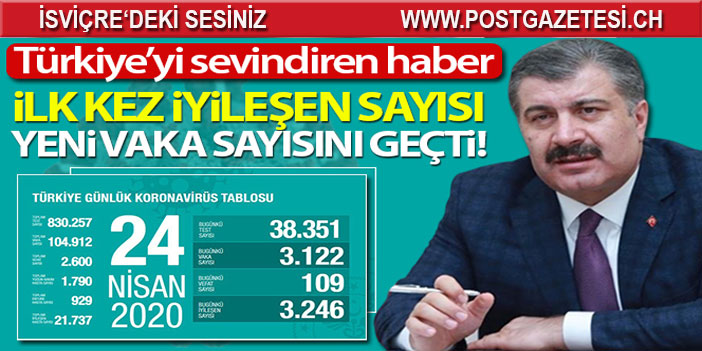 İlk kez iyileşen sayısı yeni vaka sayısını geçti!