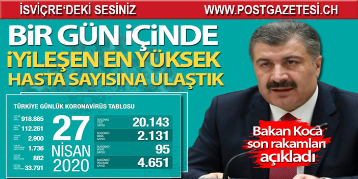 Bakan Koca son rakamları açıkladı! 'Bir gün içinde iyileşen en yüksek hasta sayısına ulaştık'