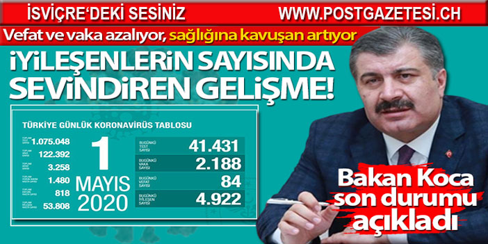 Bakan Koca: 'Son 24 saatte iyileşenler, yeni tanı konan hastaların 2,25 katı'