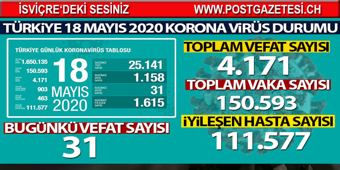 Sağlık Bakanlığı: 'Son 24 saatte korona virüsten 31 kişi hayatını kaybetti'