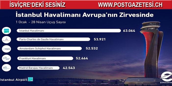 İstanbul Havalimanı, 2021 yılının ilk 4 ayında Avrupa'nın en çok sefer yapılan havalimanı oldu