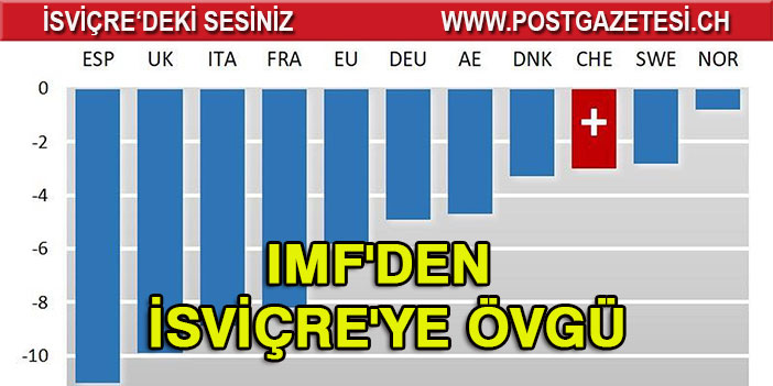 IMF'den İsviçre'ye övgü