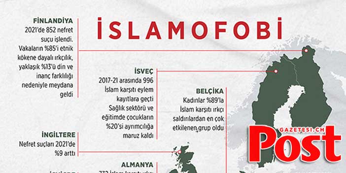 Avrupa İslamofobi Raporu, İslam karşıtlığının kurumsallaşma tehlikesine dikkati çekiyor