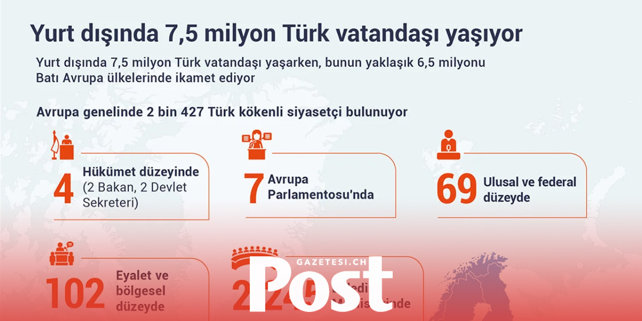 Yurt dışında yaşayan Türk vatandaşı 7,5 milyonu buldu