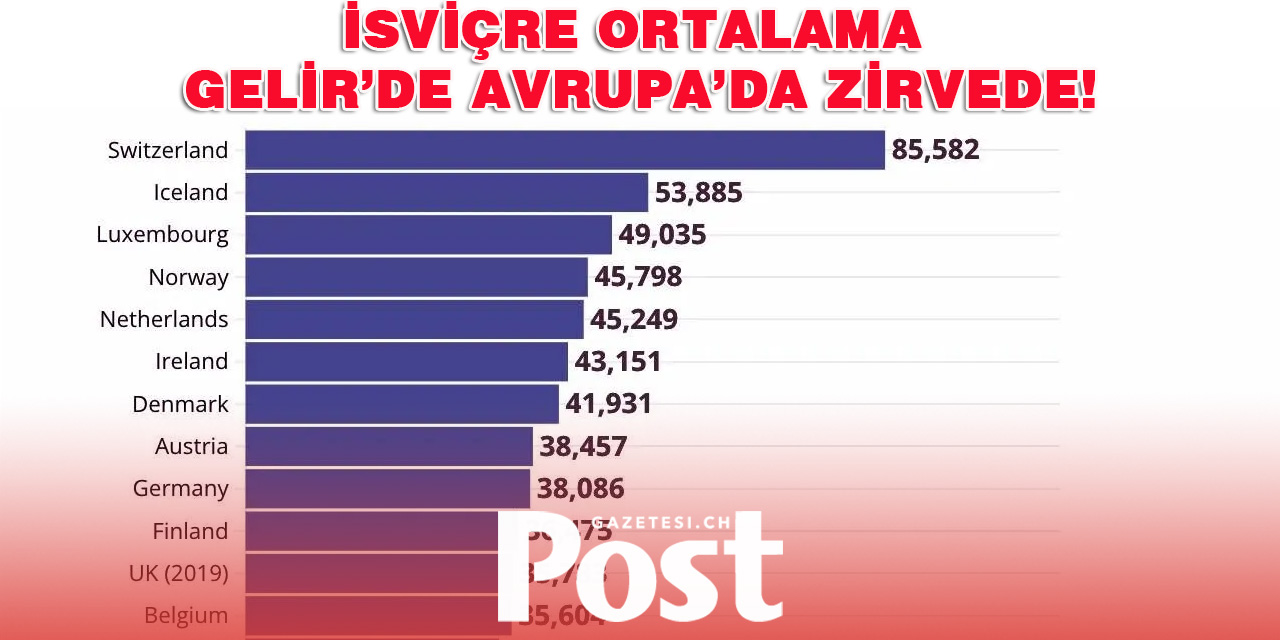 Avrupa ve Türkiye’de yıllık ortalama gelir ne kadar?