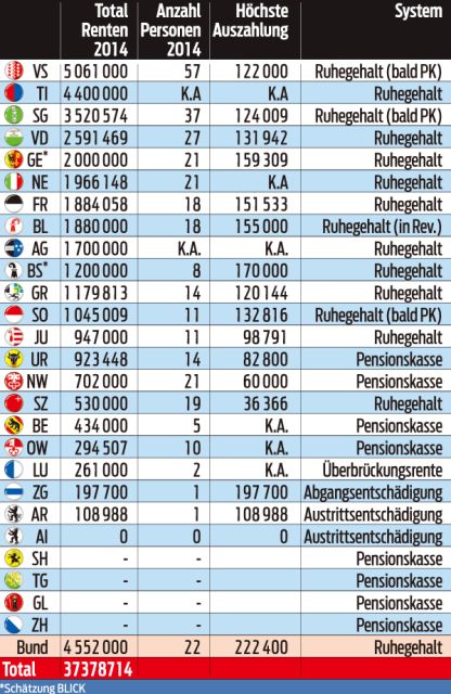 Emekliğinde SEFA sürenler