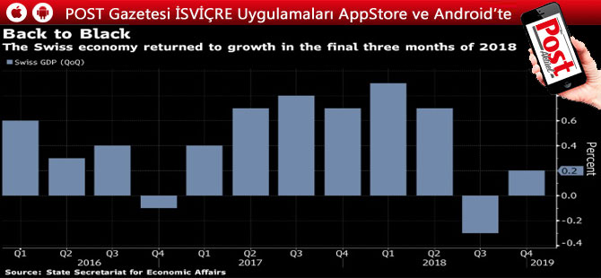 İsviçre 4. çeyrekte beklentinin altında büyüdü