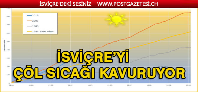 İsviçre’yi  çöl sıcağı kavuruyor